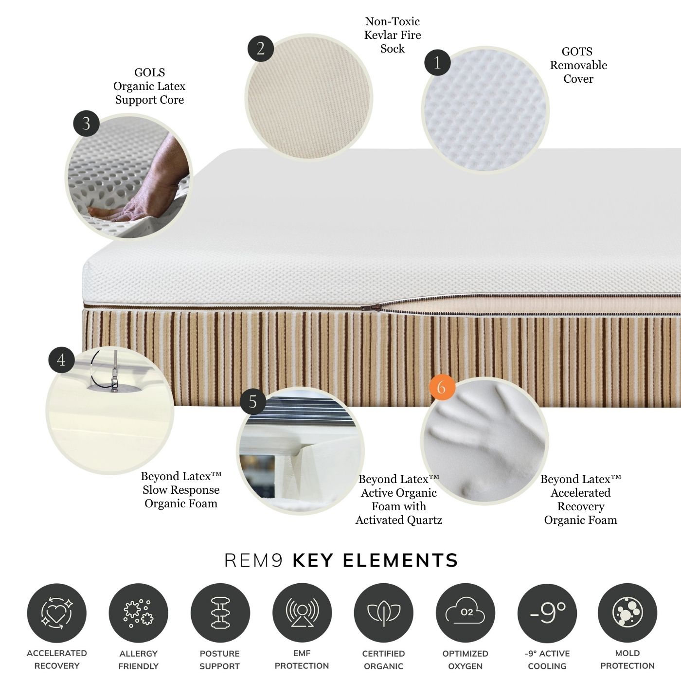 Latex Foam Mattress - Shop the Dormeuse REM9 | Essentia Mattress