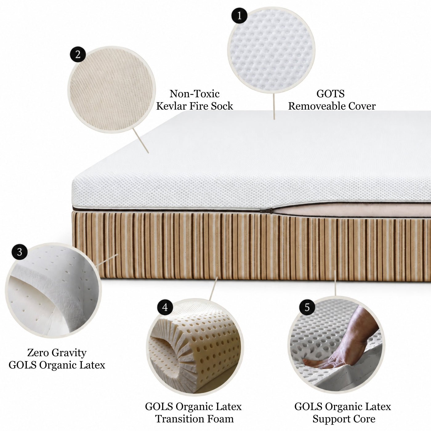 Grateful Eight Organic Latex Mattress | No Springs, No Wool.